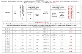 Exceptie se face in cazul persoanelor decedate, caz in care adeverinta se elibereaza unei rude de gradul i, si in cazul adeverintelor necesare pentru eliberarea. Acte Necesare Adeverinta Stagiu De Cotizare Eliberata De Angajator