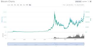 Are video cards still worth the money for mining bitcoin? Important Factors Driving Bitcoin S Drastic Growth In 2020 Seeking Alpha