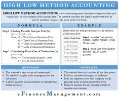 This helps the organization in cost controlling and making strategic planning and decision on improving cost efficiency. 510 Accounting Bookkeeping Ideas In 2021 Accounting And Finance Accounting Financial Management