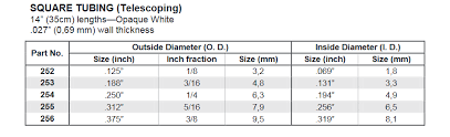 66 Disclosed Square Tubing Thickness Chart