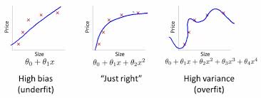 Bias Variance Tradeoff In Reinforcement Learning Endtoend Ai
