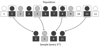 Sampling Statistics Wikipedia