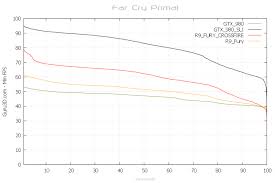 far cry primal pc graphics performance benchmark review