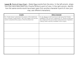 We did not find results for: Flowers For Algernon By Daniel Keyes Ppt Video Online Download