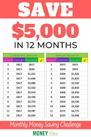 By putting these tips to work, you can figure out your ideal savings starting point and start stacking up cash. These Monthly Money Saving Challenges You Need To Try Money Bliss Saving Money Budget Money Saving Strategies Money Saving Plan