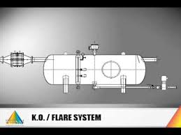 Résultat de recherche d'images pour "flare system design"