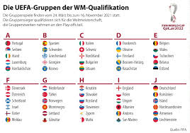 Sie spielen in bukarest gegen nordmazedonien. Auslosung Zur Wm Qualifikation Der Weg Der Dfb Elf Nach Katar