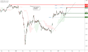 We did not find results for: G13 Stock Price And Chart Sgx G13 Tradingview