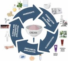 Image result for Topical Preparation Base