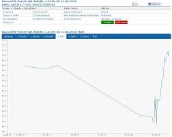 Non è ammessa la cointestazione del deposito. Il Volo Delle Subordinate Banca Marche L Ultima Pazzia Di Russiabond Cronache Maceratesi