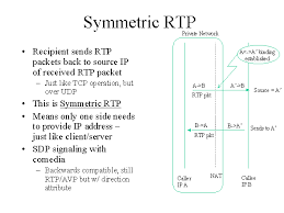 This is a sample of terry's live voip classes at. Symmetric Rtp