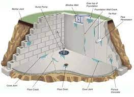 Do It Yourself Leak Repair After This Harsh Winter Wet Basement Solutions Waterproofing Basement Leaking Basement