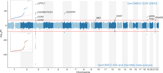 Chelsea andrews on fox 7 10 hrs · hurricane #epsilon is a major hurricane with sustained winds at 115 mph. Genetic Mechanisms Of Critical Illness In Covid 19 Nature