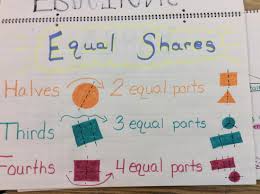 I also provide a 'student version' of the. 2nd Grade Videos Anchor Charts Second Grade C C Wright Elementary School