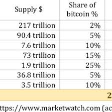 Predict the price of btc & aab and win up to 5,000 usdt! Historical Corrections Of Bitcoin Btcusd Download Table