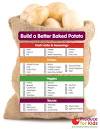 Cartoon Baked Potato Bar