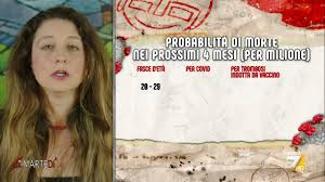 Proteggere le persone fragili e lasciar circolare le altre. La Biologa Barbara Gallavotti Su Cosi Pochi Casi Di Trombosi Dopo Il Vaccino E Anche Youtube