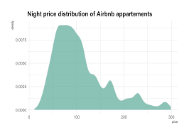 Density – From Data To Viz