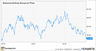 Stock analysis for american airlines group inc (aal:nasdaq gs) including stock price, stock chart, company news, key statistics, fundamentals and company profile. Why American Airlines Stock Could Bounce Back From Its Recent 52 Week Low The Motley Fool