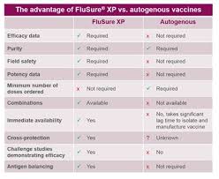 See The Benefits Of Cross Protection Against Swine Influenza