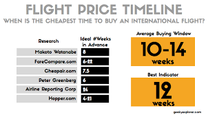 Find cheap flights through our huge selection of airline tickets. The Best Time To Buy Cheap Flights Online A Full Guide Geeky Explorer Travel Smart