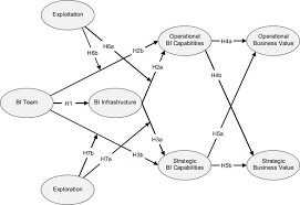 Maybe you would like to learn more about one of these? Business Intelligence And Organizational Learning An Empirical Investigation Of Value Creation Processes Sciencedirect