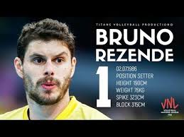 View the profiles of people named bruno rezende. Bruno Rezende In Vnl 2018 Volleybox