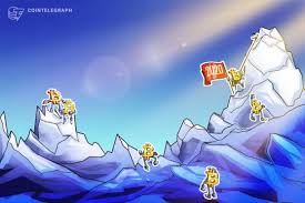 Frozen Out Bitcoin Price Correlation To Other Assets Still Undefined By Cointelegraph