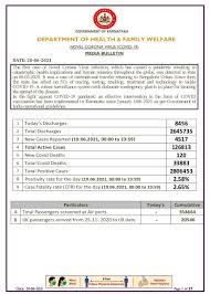 Both articles and products will be searched. K Taka Health Dept On Twitter Today S Media Bulletin 20 06 2021 Please Click On The Link Below To View Bulletin Https T Co Qtktcz5bor Cmofkarnataka Drashwathcn Govindkarjol Laxmansavadi Mla Sudhakar Bbmpcomm Dc Dharwad Dckodagu Dcudupi