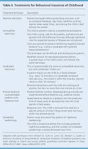 Image result for Sleep Problems in Infants