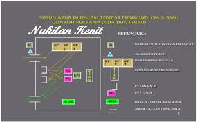 Sebenarnya apa sih tugas panitia pengadaan barang/jasa pemerintah itu? Apa Beza Undi Pos Undi Awal Nukilan Budak Flat