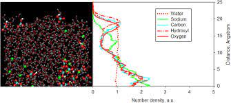 Snapshot Of Aqueous Sodium Bicarbonate Solution 1 1 M Left And Download Scientific Diagram