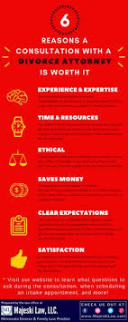 Divorce lawyers in newport news, va. 11 Finding A Divorce Attorney Ideas Divorce Attorney Divorce Attorneys