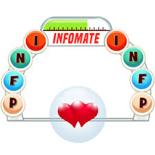 Jung Marriage Test