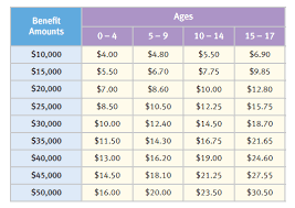 Much as the name confers, applicants looking for life insurance are guaranteed acceptance, as long as a few criteria are met. Life Insurance For Children A Look At The 3 Best Policies