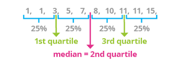 Need help with finding the lower quartile, median, and upper quartile? Learn The Basics Of Statistics Online Interactive Course Vertabelo Academy