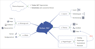 Mindmap Seiten Stil Thema Regenbogen Effekt Hintergrund Mindmap Thema Seiten