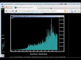 Commitment Of Traders Charts 13may12 Emini Watch Com