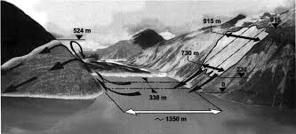 This was issued on 7/28/2021, 9:01:58 pm. 60 Years Ago The 1958 Earthquake And Lituya Bay Megatsunami Alaska Earthquake Center