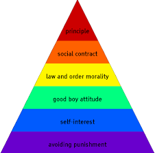 Kohlberg S Stages Of Moral Development Kohlberg Moral Development Teaching Psychology Educational Psychology