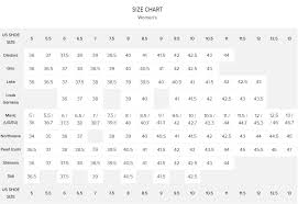 Efficient Gaerne Size Guide 2019