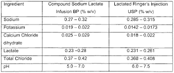 Compatibility Of Drugs Administered As Y-Site Infusion In Intensive Care  Units: A Systematic Review | Medicina Intensiva