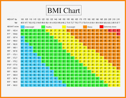 Best Of Bmi Height And Weight Chart Michaelkorsph Me