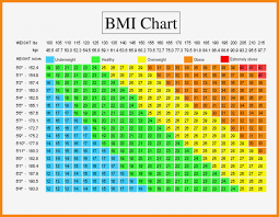 best of bmi height and weight chart michaelkorsph me