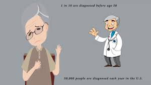 To measure these signs, the paper proposes a magnetic. Digital Animation Final Parkinson S Disease Youtube