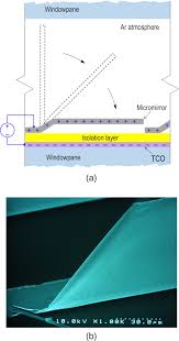Take a sneak peak at the movies coming out this week (8/12) nuevas películas en estreno este fin de semana: Moems Micromirror Arrays In Smart Windows For Daylight Steering