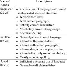 Poverty is one of the most critical and common problems in rural india. Pdf Clustering Technique To Improve Rural Malaysian Primary School Pupils Writing Skill
