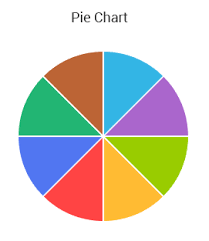 Android Pie Android Pie Chart Animation