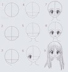 Buat plot cerita kita nah, sekarang buat alur cerita kita. Teknik Mudah Menggambar Shoujo Manga Transmedia Pustaka