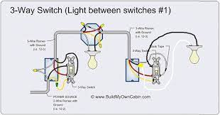 However if you need two switches to control a single lighting circuit, such as in the case of at the head and foot of stairs so you can switch the lights combined dimmer and throw or rocker light switch. Trying To Add A Light At The End Of A 3 Way Switch Home Improvement Stack Exchange